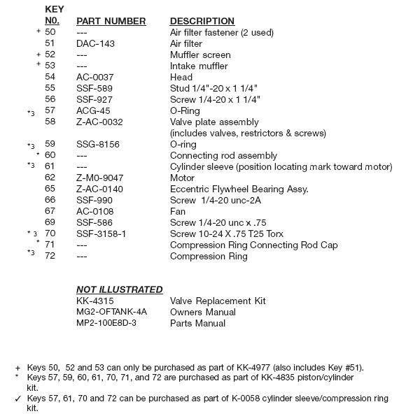 DEVILBISS MODEL 100E8AD-3 PUMP AND MOTOR PARTS LIST